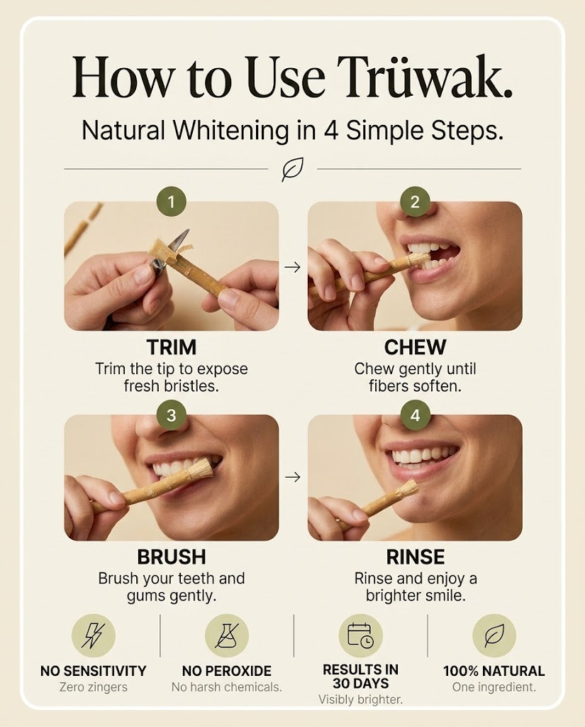 Trüwak™ — Ancient Whitening. No Chemicals, No Pain.